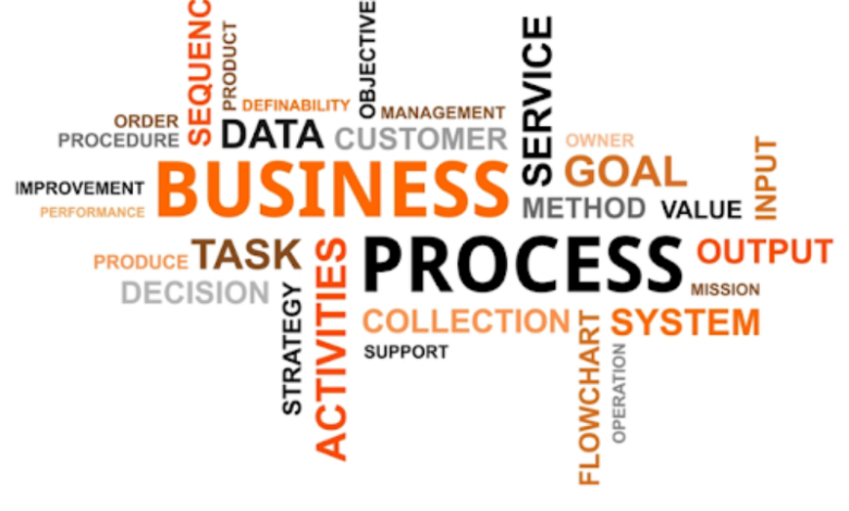business process optimization